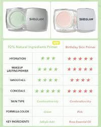 SHEGLAM BIRTHDAY SKIN PRIMER-PIGMENT PERFECTOR - The Powder Room